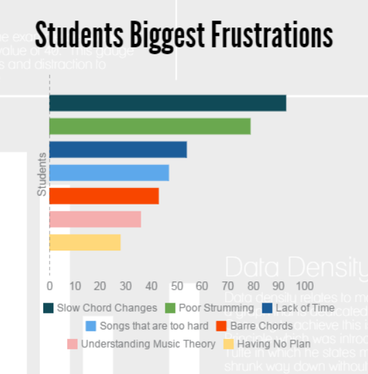 Students Biggest Frustrations