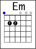 E minor